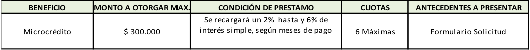 beneficios junio