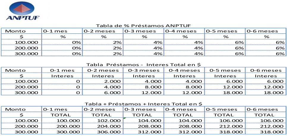 tabla prestamos