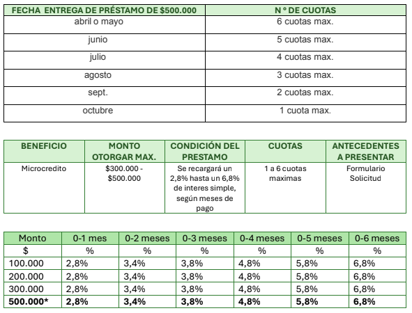 beneficios junio